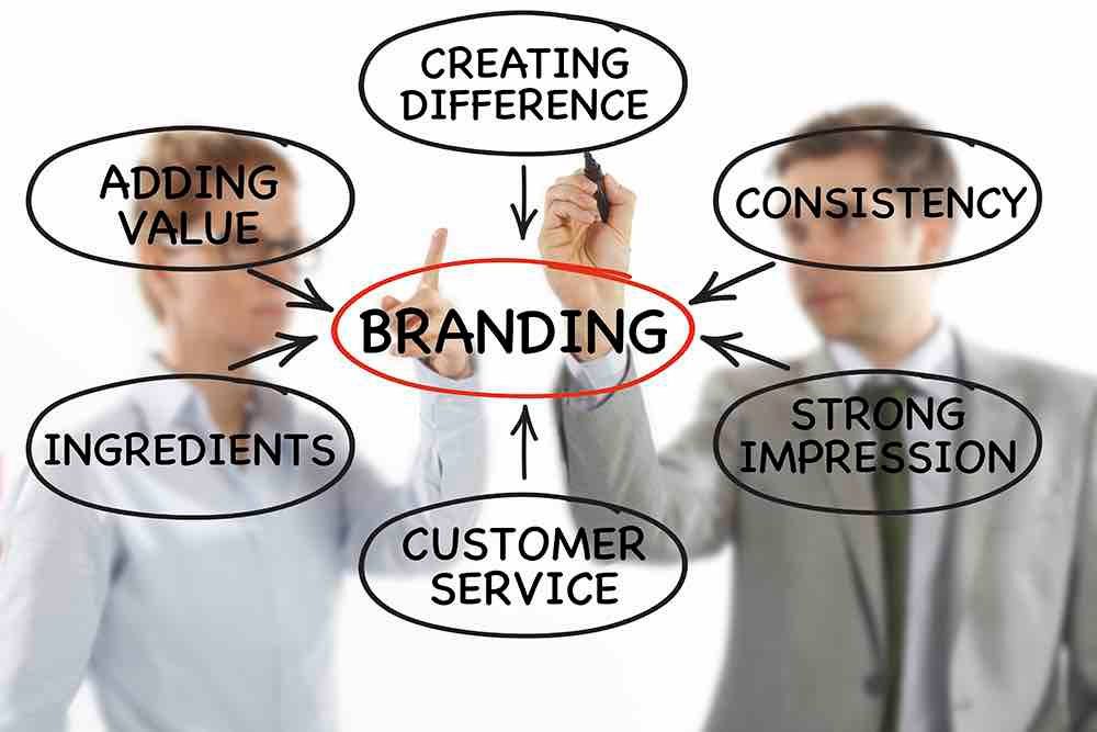 Business services to strengthen your brand