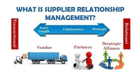 Supplier Relationship Management: Building Strong Partnerships